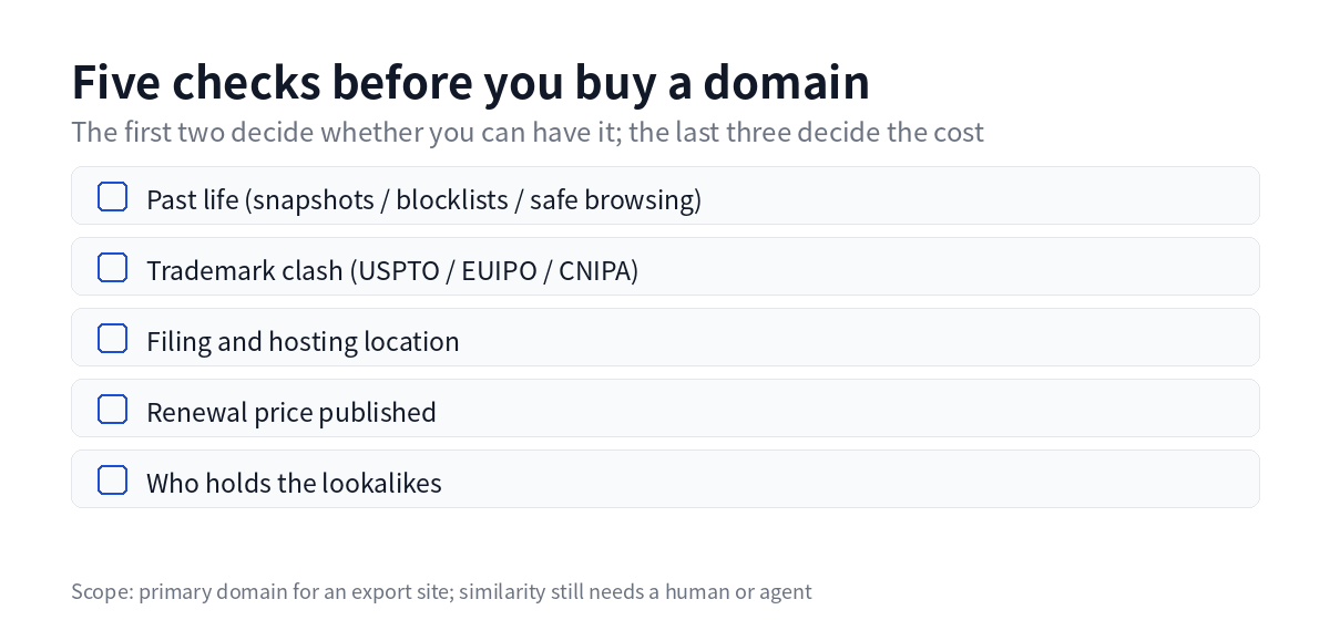Five checks before buying a domain