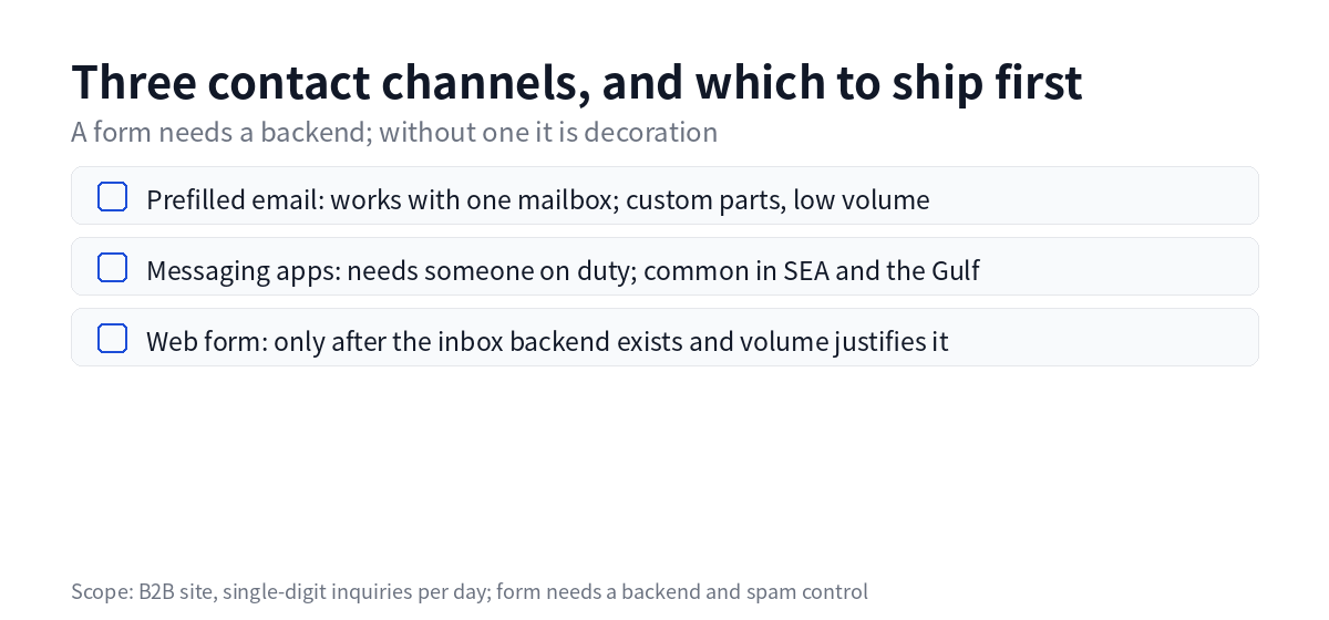 Three contact channels
