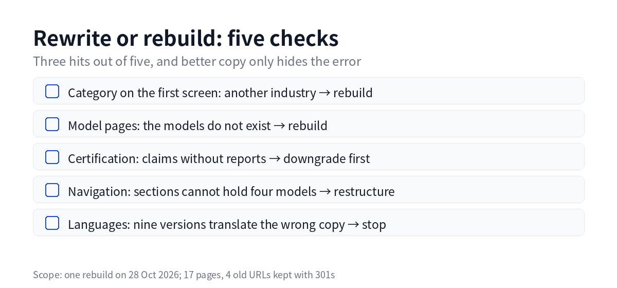 Five checks before a rebuild